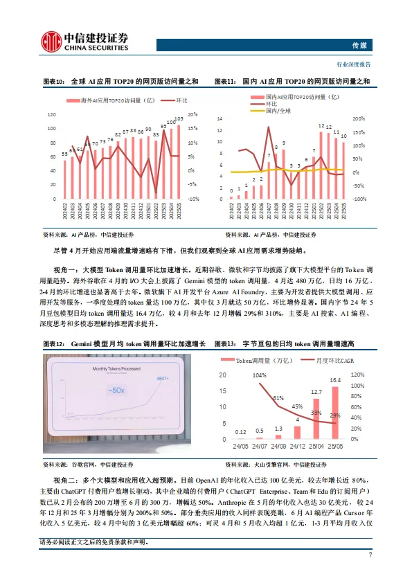 IP新消费前路坦荡，AI应用星星之火-中信建投证券_10.png