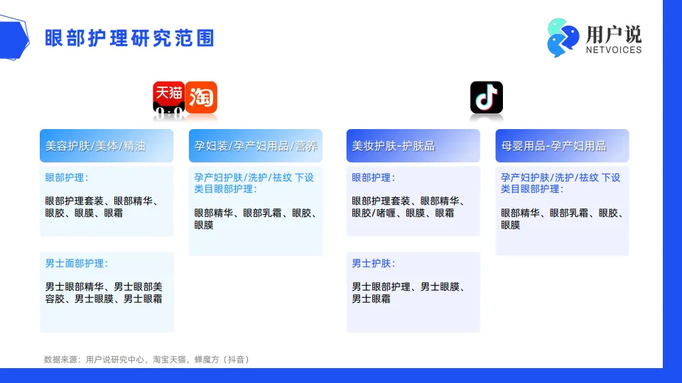 2024线上眼部护理消费市场洞察-用户说_5.png