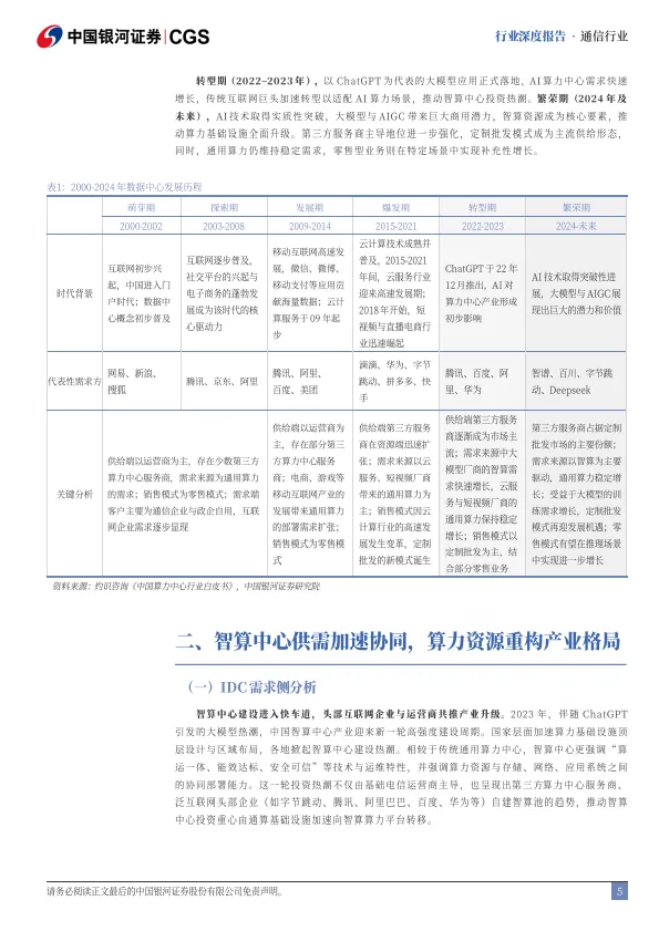 AIDC行业深度报告：能效为刃交付为锋，竞逐智算新纪元-银河证券_5.png
