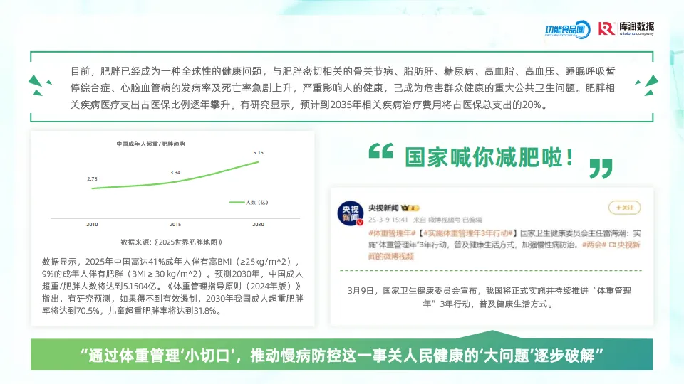 2025年体重管理食品消费者洞察报告-库润数据_5.png