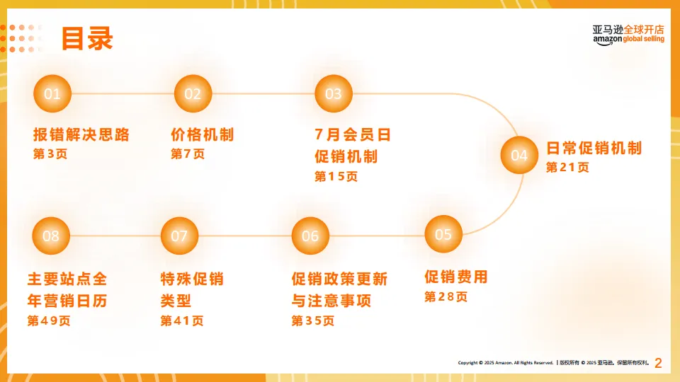 2025年亚马逊促销活动卖家操作指导手册-亚马逊_3.png