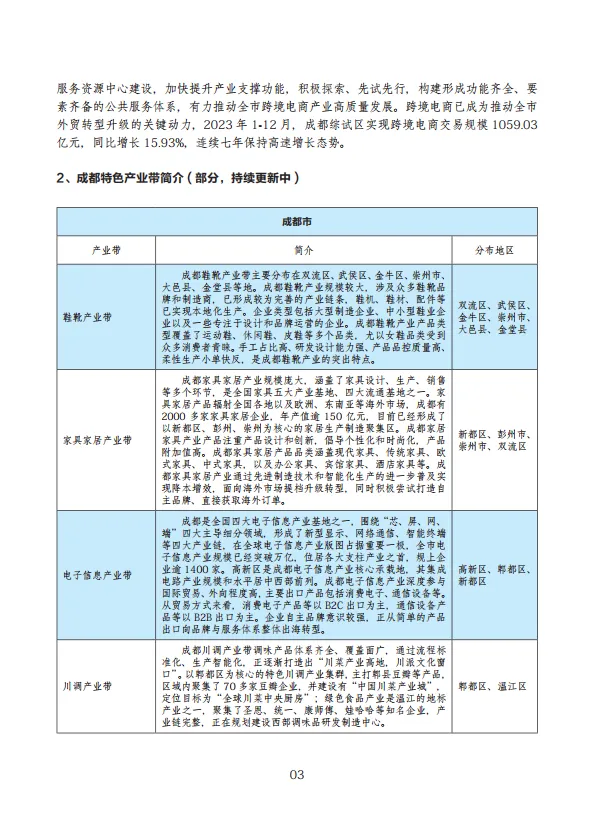 成都跨境电商出海服务手册（2025）-成都市商务局_9.png