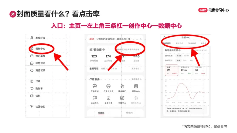 小眼睛太低？小红书高点击率封面制作秘籍！_9.png