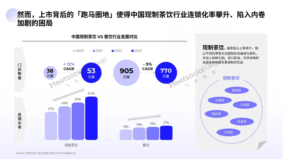 2025年中国茶饮出海全景报告-飞书深诺_5.png
