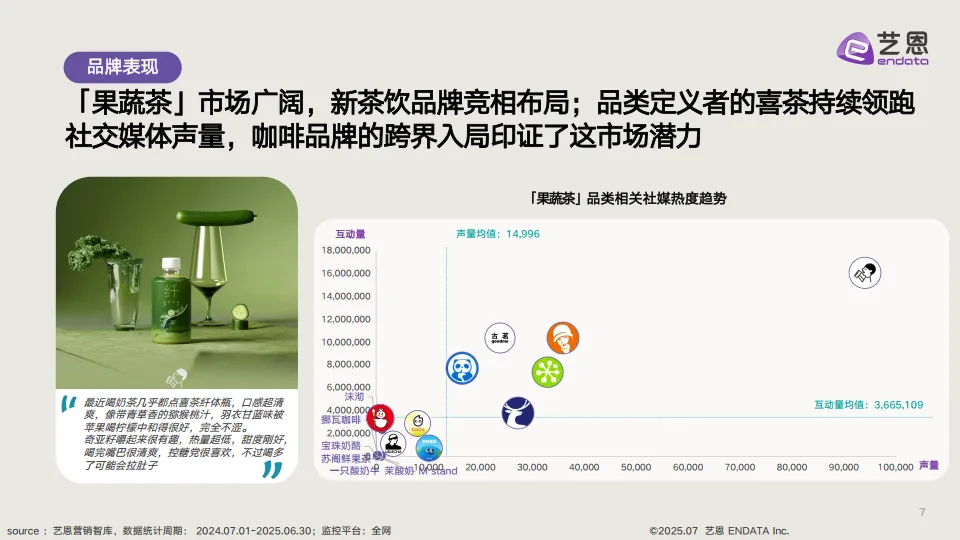 新茶饮「果蔬化」 消费需求洞察-艺恩_7.png