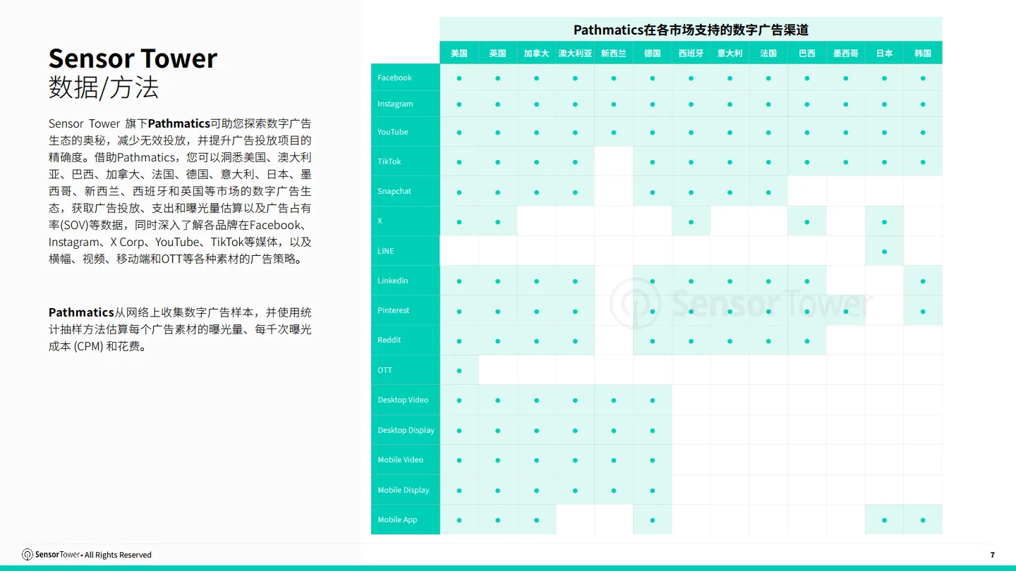 2025年东南亚移动游戏市场洞察报告-Sensor Tower_7.png