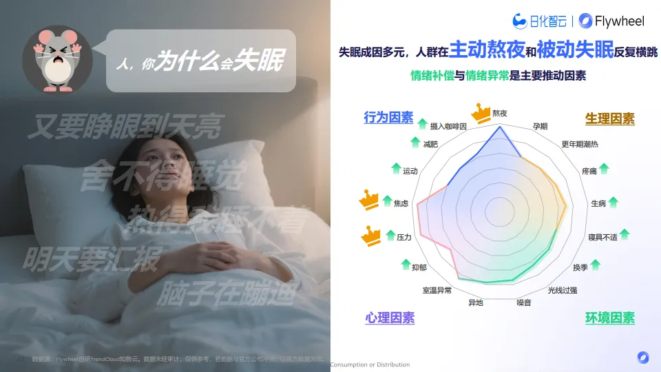 2025年夜间睡眠趋势：解码5亿失眠人的千亿助眠赛道报告-飞未_10.png