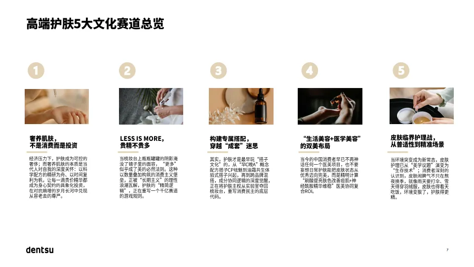 量化心智影响 解锁文化赛道-2025年中国高端护肤市场报告-dentsu电通_7.png