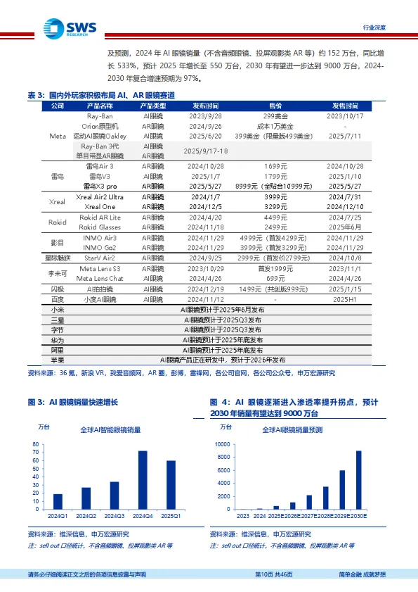智能眼镜行业深度报告之二：AI、AR眼镜多点开花，传统眼镜赛道的蝶变-申万宏源证券_10.png
