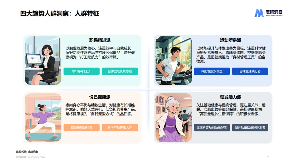 2025年四大人群健康与保健食品洞察报告-魔镜洞察_6.png