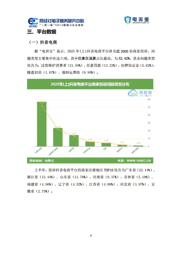 2025年上中国电商平台商家投诉数据报告_9.png