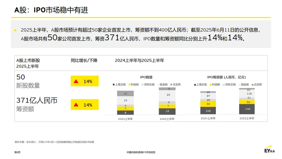 2025年中国内地和香港IPO市场报告-EY安永_8.png