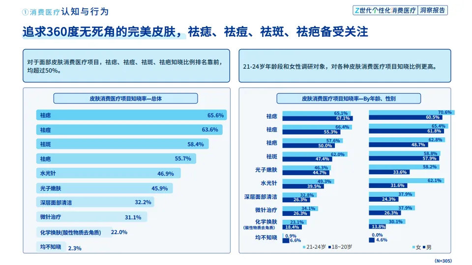 2025年Z世代个性化消费医疗洞察报告-健闻咨询_10.png