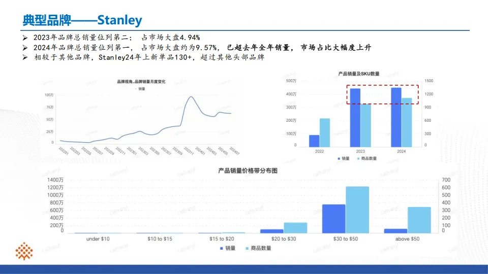 保温杯行业ProBoost分析报告-小数汇智_6.png