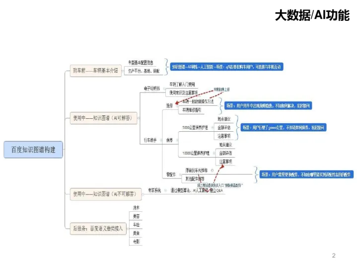 【案例】基于AI汽车知识图谱解决方案_2.png