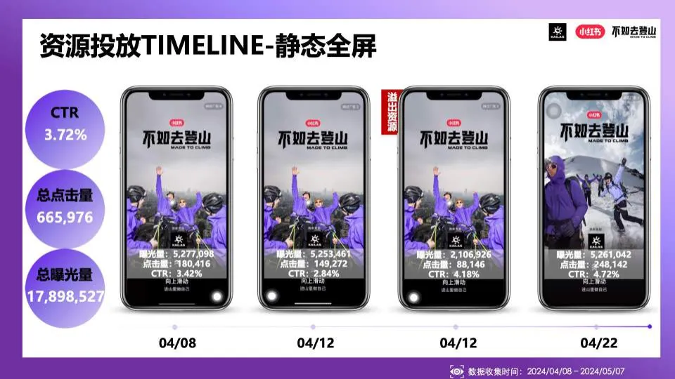 2025年小红书&凯乐石不如去登山传播推广_6.png
