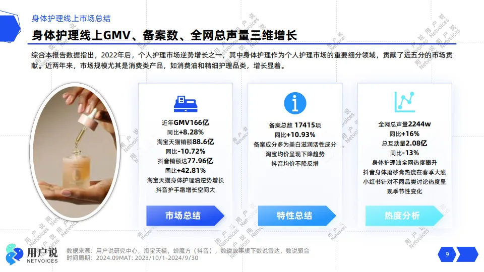 2024年线上身体护理市场消费趋势洞察-用户说_9.png