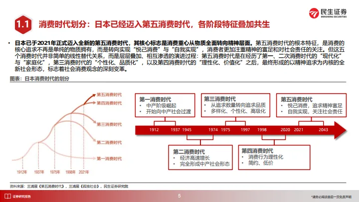 新消费系列报告：解构“第五消费时代”-民生证券_6.png