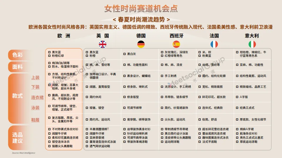 2025欧洲春夏时尚潮流图鉴_4.png