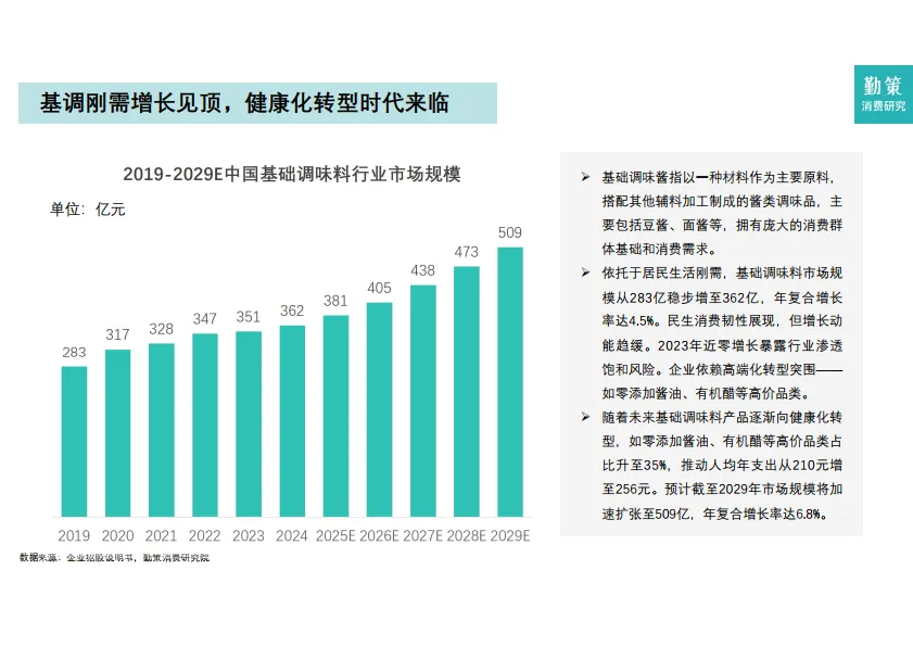 2025年中国调味品行业报告-勤策消费研究_8.png