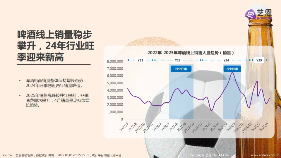 2025啤酒行业趋势洞察报告-艺恩_7.png