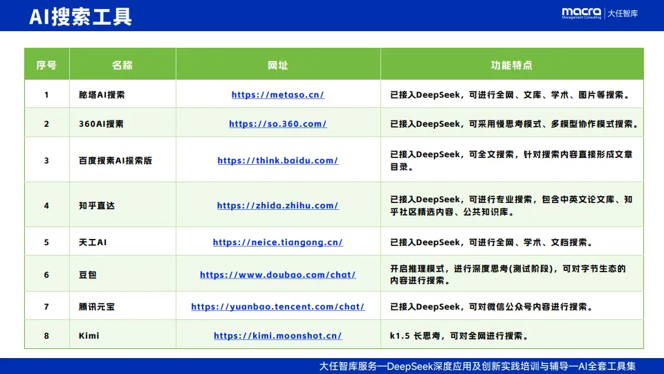 2025年AI落地应用最新工具集_5.png