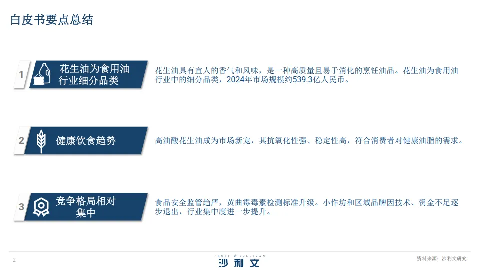 2025年中国花生油行业白皮书-沙利文_2.png