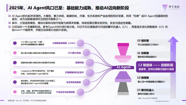 2025年企业级AI Agent（智能体）价值及应用报告-甲子光年_3.png