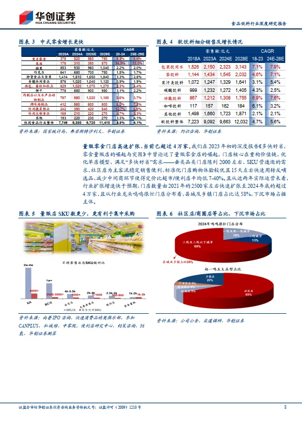 食品饮料行业深度研究报告：零食量贩的3.0时代：盈利加速与店型进化之路-华创证券_8.png
