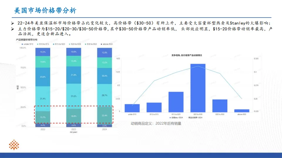 保温杯行业ProBoost分析报告-小数汇智_3.png