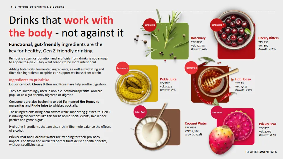 2025年烈酒及利口酒的未来研究报告：Z世代饮酒者核心竞争领域分析（英文版）-黑天鹅数据_10.png
