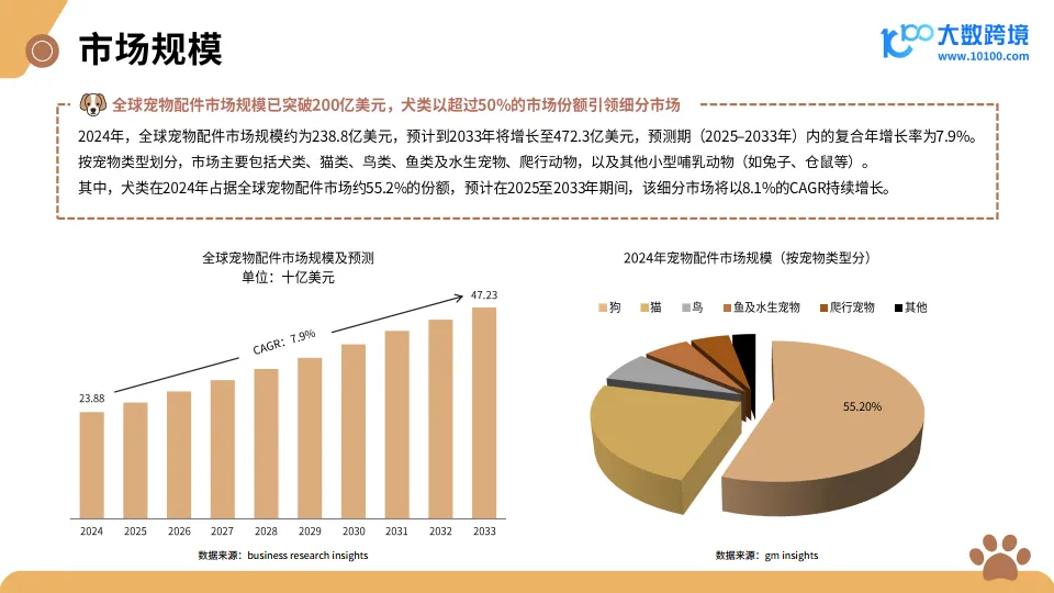 2025新兴宠物用品市场洞察报告-大数跨境_6.png