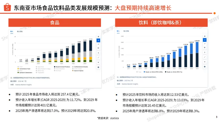 2025H2食品饮料品类 选品参考-Shopee_3.png