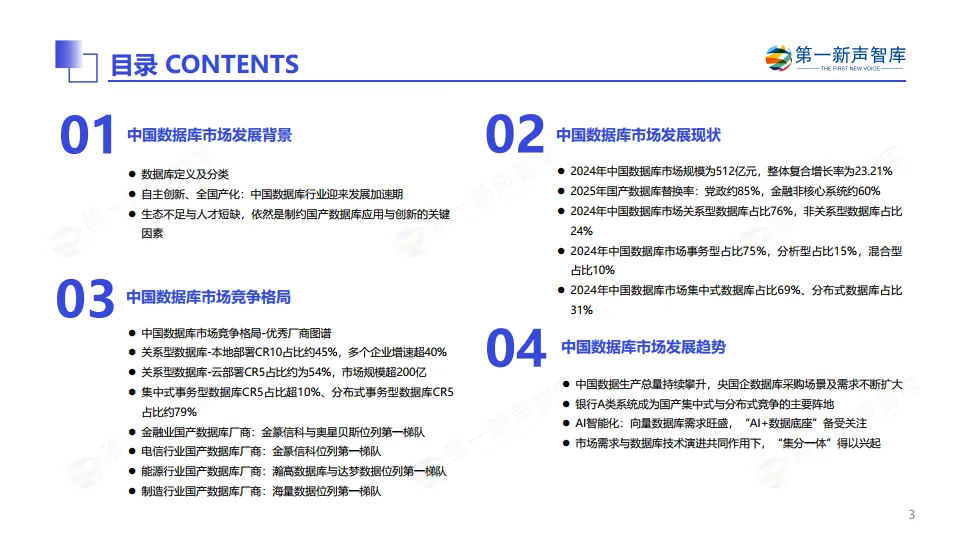 2025年中国数据库市场研究报告-第一新声智库_3.png