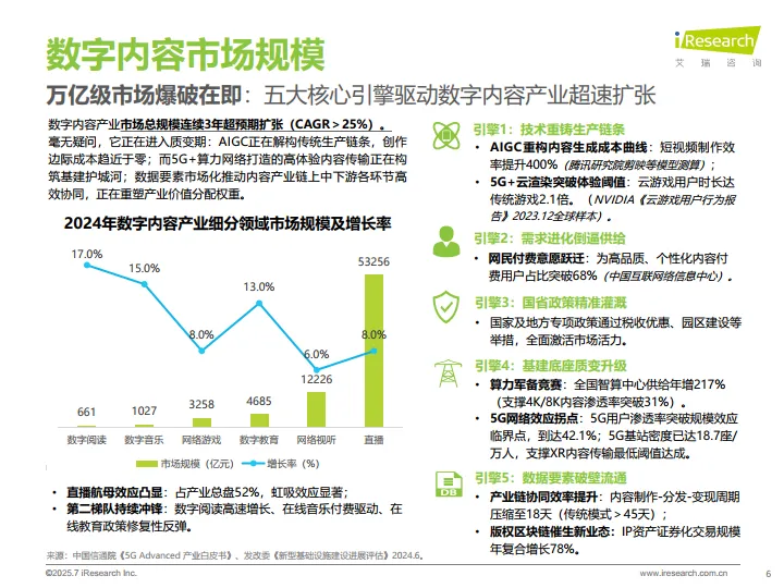 2025年电信运营商数字内容业务发展机遇洞察——解码运营商在5G+AI时代的战略布局与增长引擎-艾瑞咨询_6.png