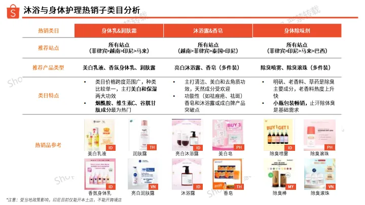 沐浴与身体护理选品参考指南（2025年）-Shopee_8.png