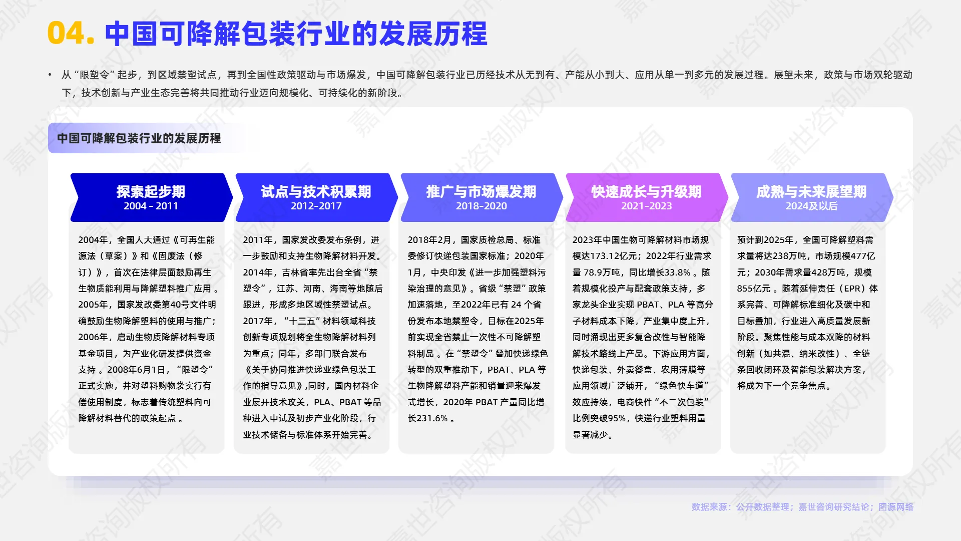 2025年可降解包装行业简析报告-嘉世咨询_5.png