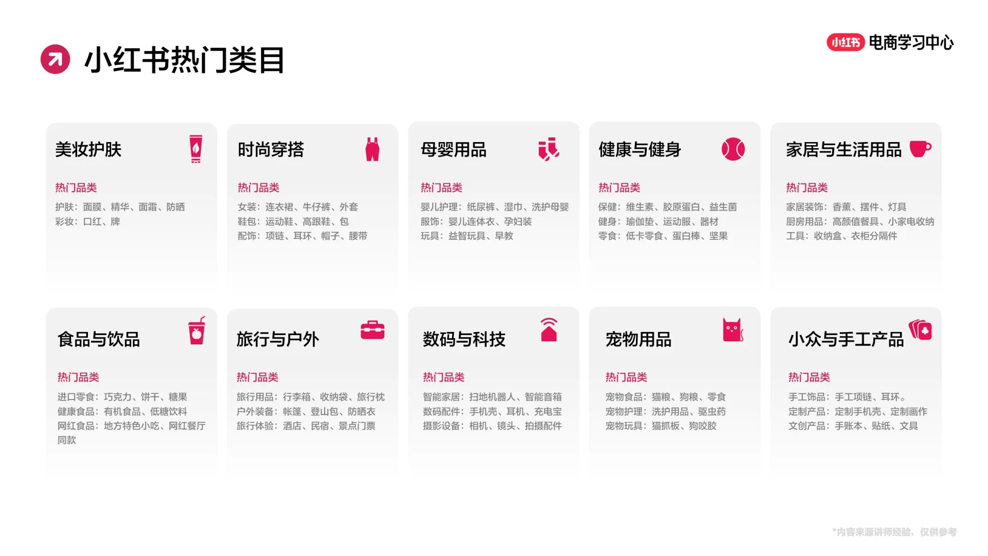小红书：起号三部曲与店铺分析_2.png