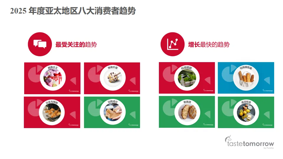 2025年度亚洲消费者趋势洞察报告-焙乐道_3.png