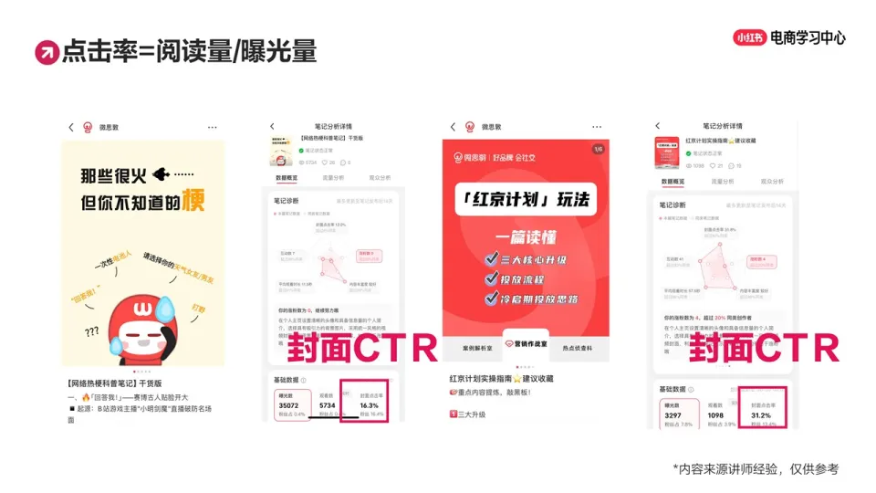 小眼睛太低？小红书高点击率封面制作秘籍！_10.png
