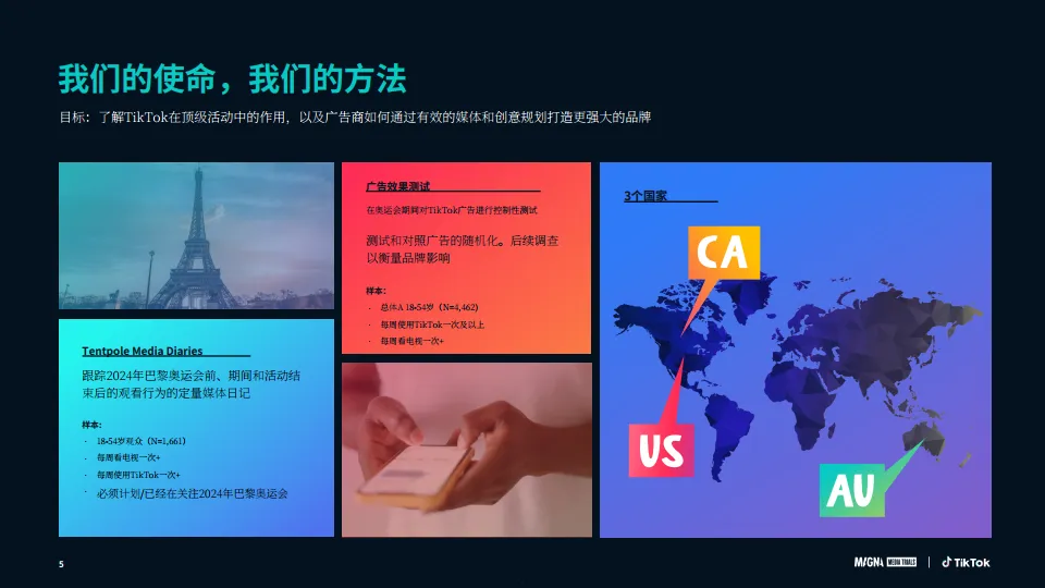 2025TikTok大型活动营销蓝图三大核心挑战与解决策略（英文版）-CHS_Magna_5.png
