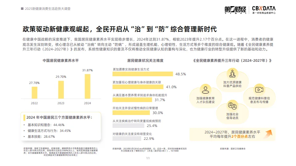 2025新健康消费生活趋势报告-第一财经商业数据中心_10.png