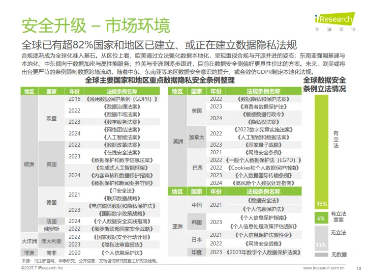 2025年AI驱动下通信云行业的全球化变革-艾瑞咨询_10.png