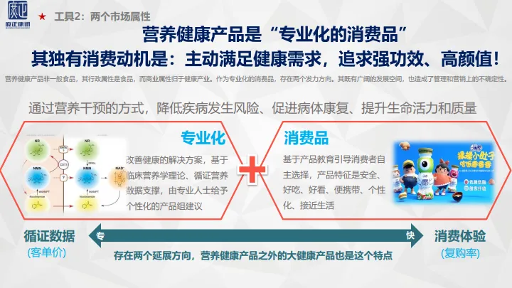 2025年她营养 童健康-营养健康市场新趋势报告-庶正康讯_6.png
