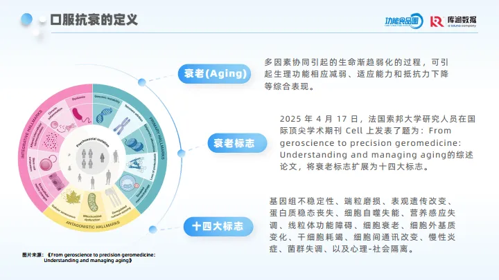 2025年口服抗衰消费者趋势洞察报告-库润数据_5.png