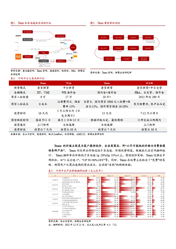 拼多多跨境电商Temu商业模式、空间展望及优势研判分析报告_6.png