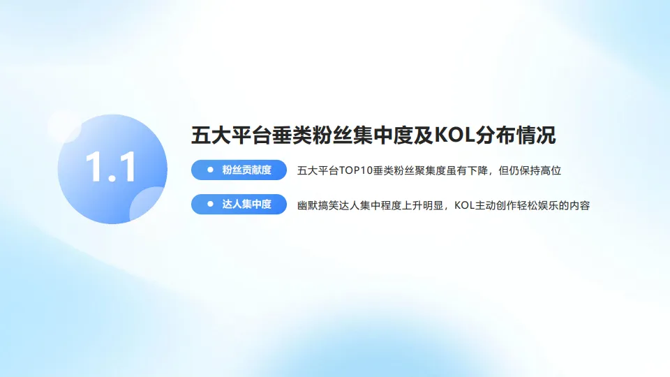 2025五大平台KOL粉丝分析研究报告（抖音、快手、微博、小红书、哔哩哔哩）-克劳锐_8.png