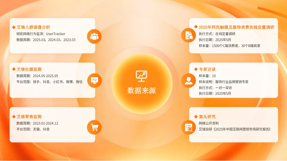 快手大服饰行业数据洞察-快手&磁力引擎&艾瑞咨询_3.png