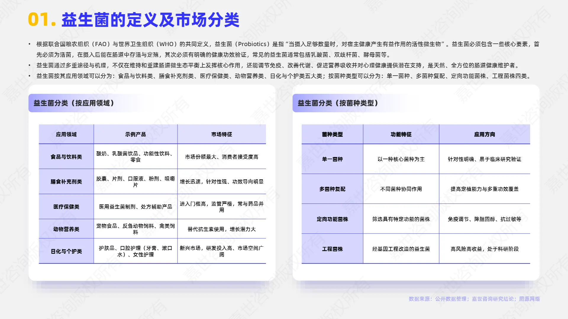 2025年益生菌市场简析报告-嘉世咨询_2.png