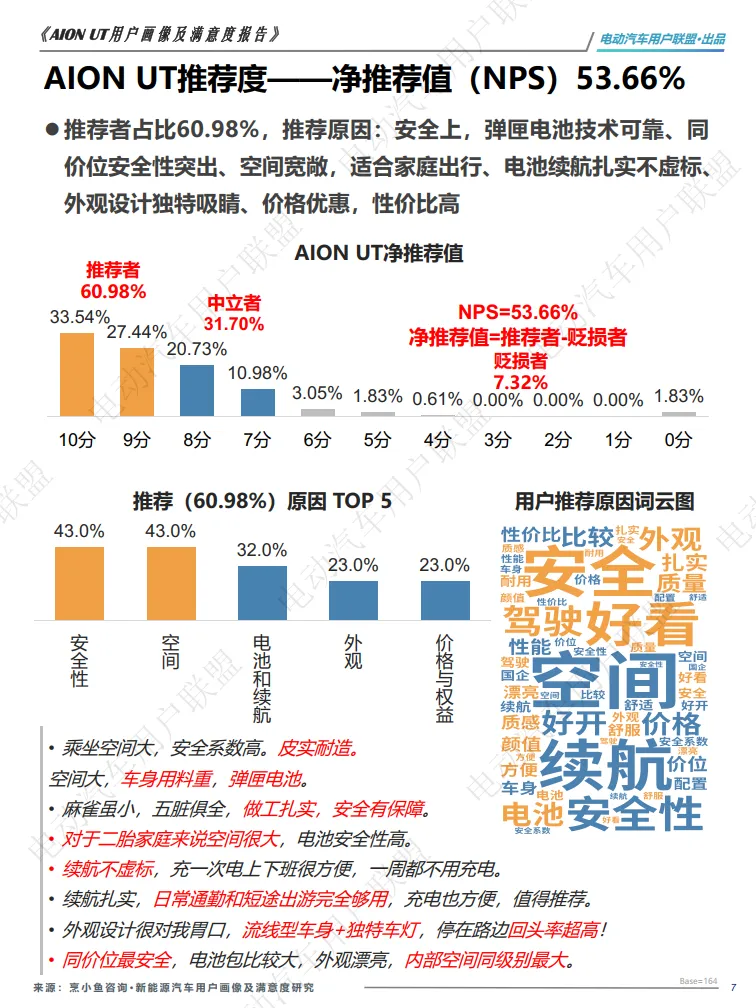 2025年AION UT用户满意度报告-电动汽车用户联盟_7.png